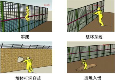 双峰县周界防范报警系统四号