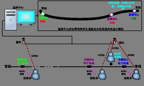 双峰县巡更系统八号