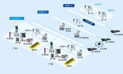 双峰县食堂收费管理系统七号