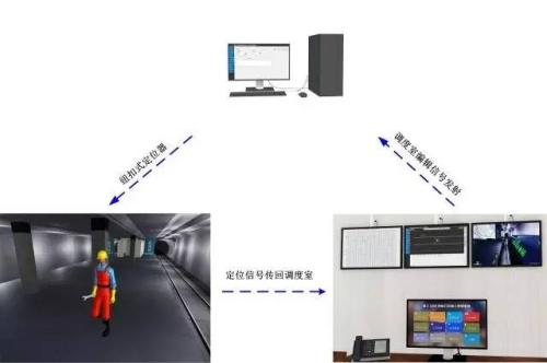 双峰县人员定位系统三号