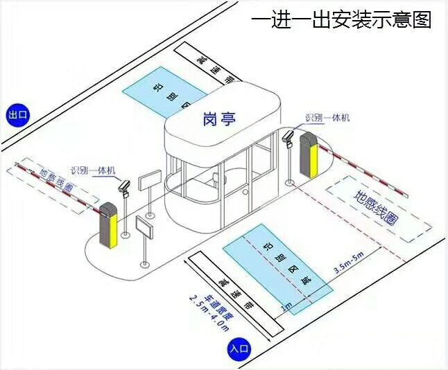 双峰县标准车牌识别系统安装图