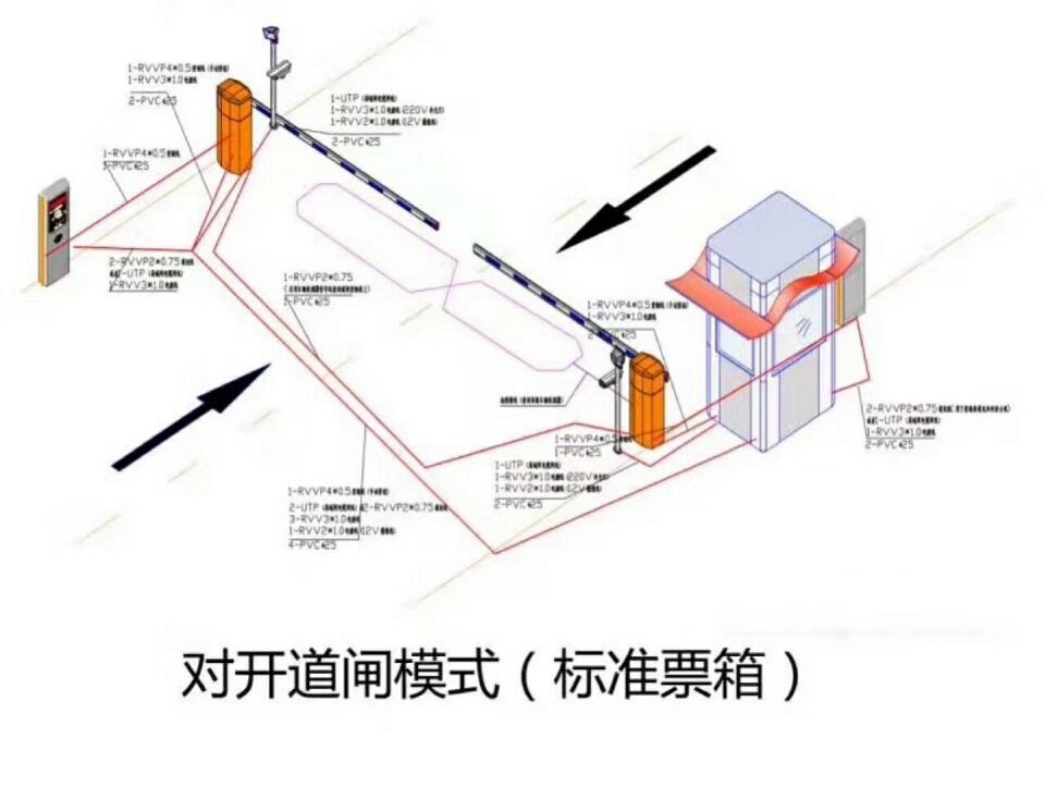 双峰县对开道闸单通道收费系统