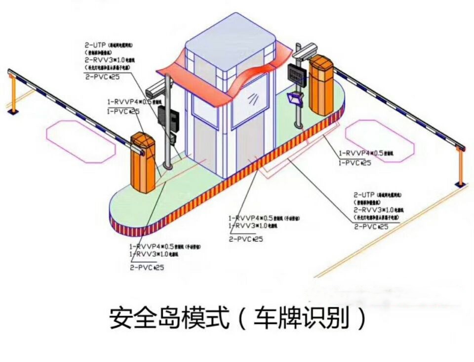 双峰县双通道带岗亭车牌识别