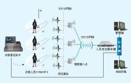 双峰县人员定位系统一号