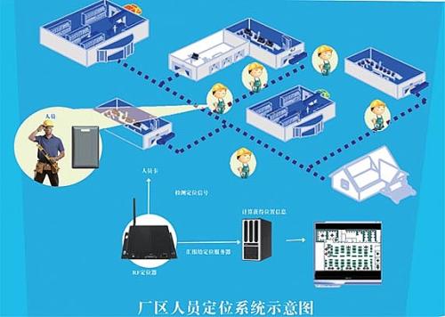 双峰县人员定位系统四号