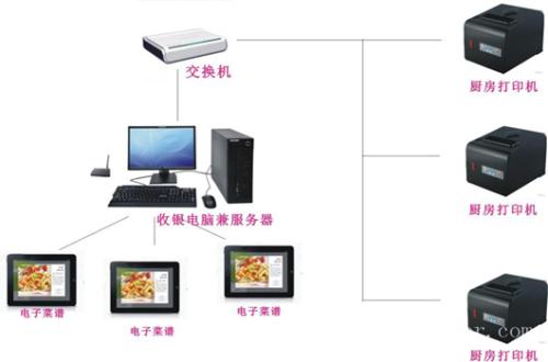 双峰县收银系统六号