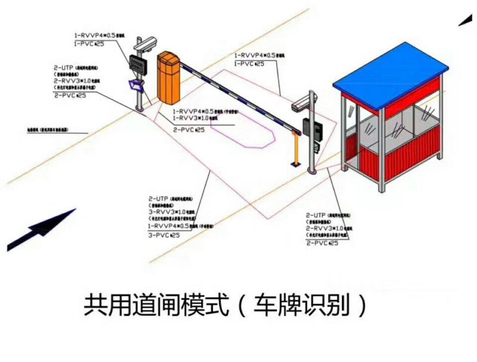 双峰县单通道车牌识别系统施工