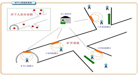 双峰县人员定位系统七号