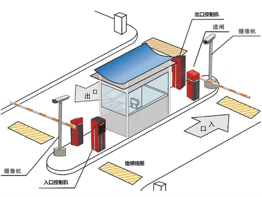 双峰县标准双通道刷卡停车系统安装示意